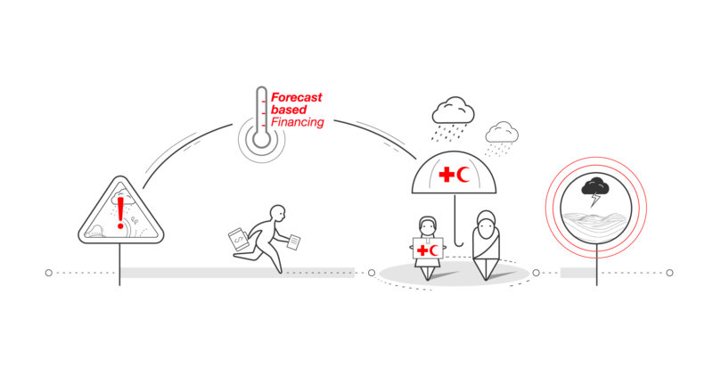 DRK-IFRC-FBF-About-Infographic-02