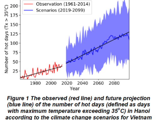 Vietnam Update #7: The Trigger Protocol for Heatwaves in Hanoi